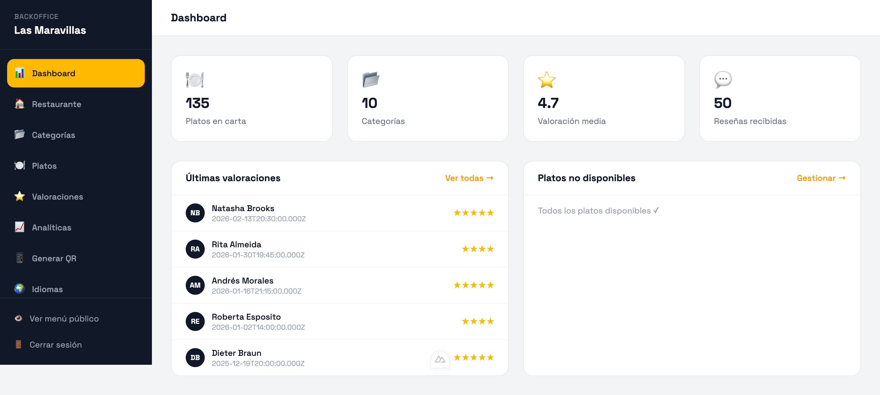 Dashboard admin